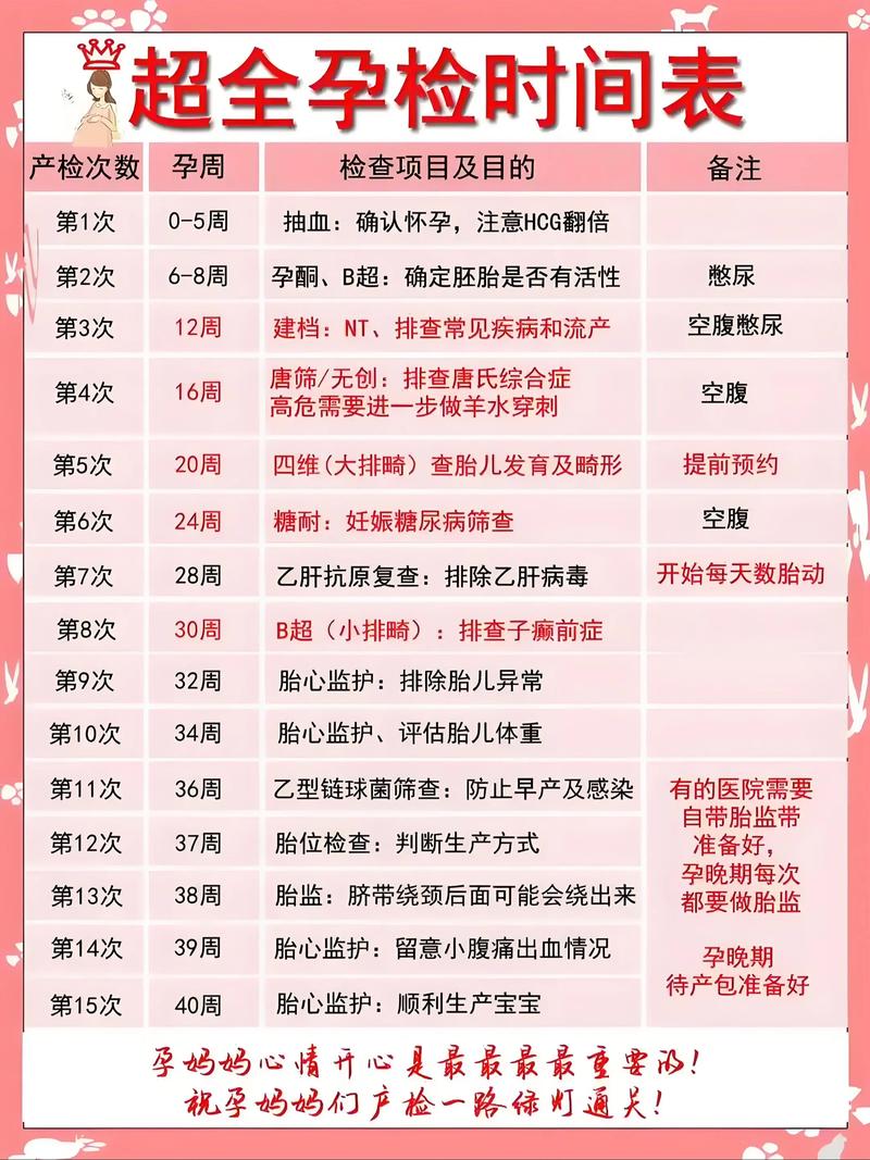 人工试管代孕妈妈怀孕多久告诉父母